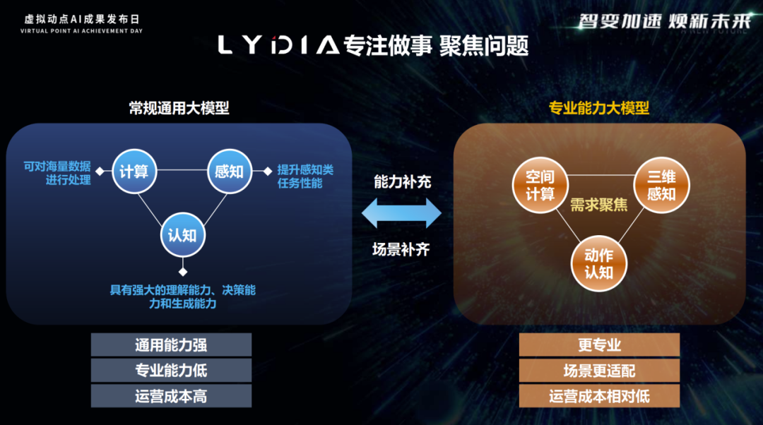 突出重围！304am永利集团·虚拟动点动作大模型入选“2024中国大模型TOP50企业潜力榜”