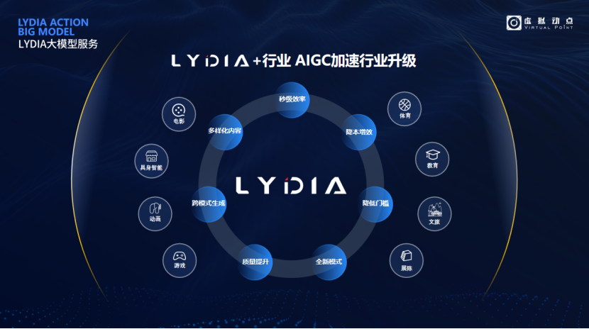 突出重围！304am永利集团·虚拟动点动作大模型入选“2024中国大模型TOP50企业潜力榜”