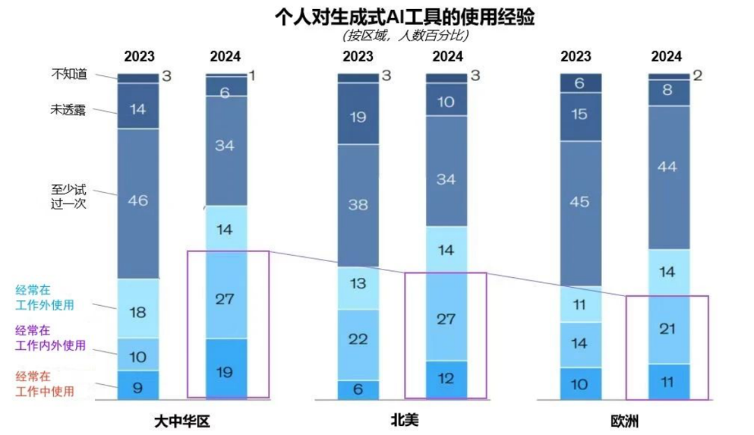 突出重围！304am永利集团·虚拟动点动作大模型入选“2024中国大模型TOP50企业潜力榜”