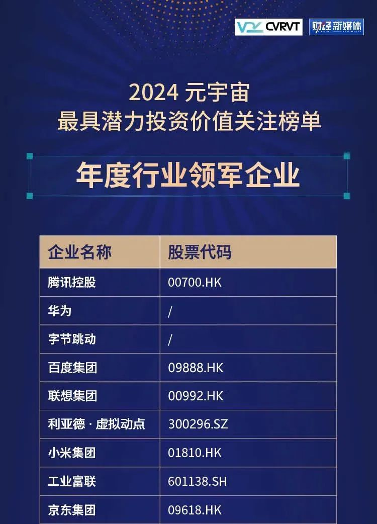 304am永利集团·虚拟动点蝉联“元宇宙最具潜力投资价值关注榜”