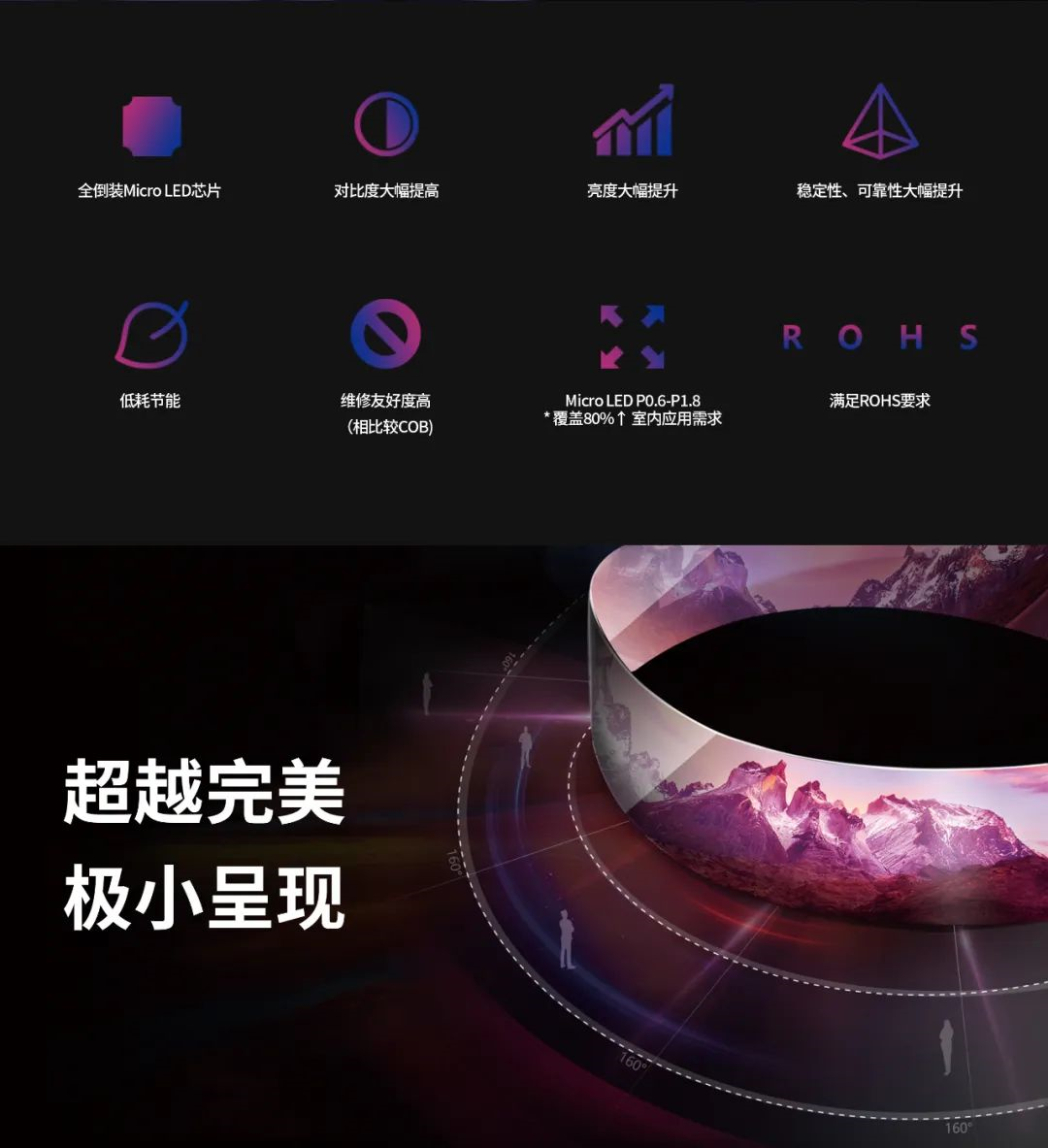 一期一会 | 一图读懂304am永利集团·利晶MIP新品系列