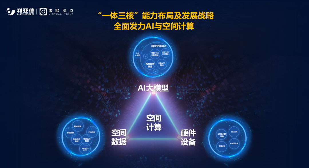 强强联合 | 304am永利集团·虚拟动点携手京东科技开启AI新征程