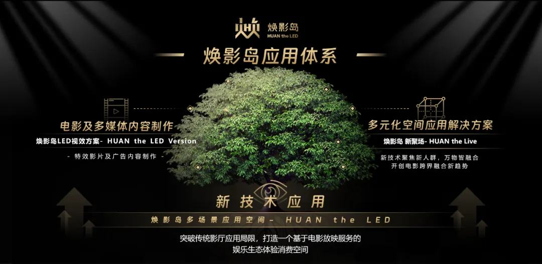 “上游内容制作+下游场景体验” 304am永利集团集团推动电影产业加速升级